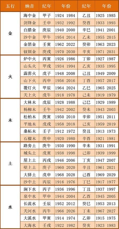 年份五行|出生年月日五行查询表 五行属性查询表